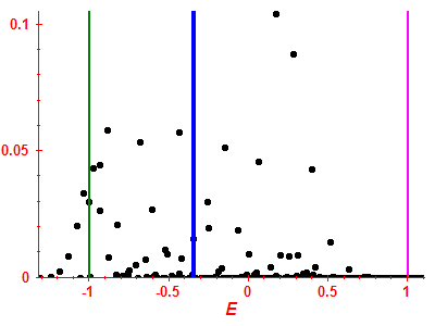 Strength function